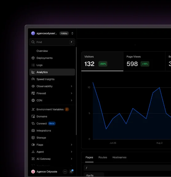 Optimisation & reporting